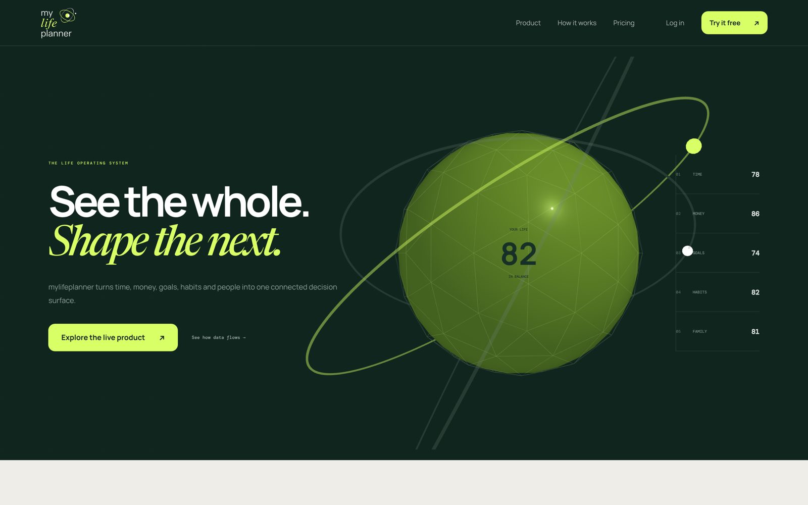 My Life Planner product page: See the whole. Shape the next.